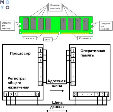 Принцип работы интегрированного слота памяти