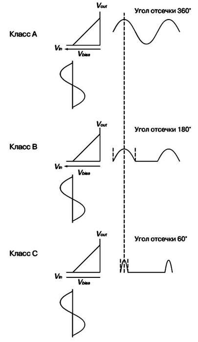 Принцип работы информационного каскада