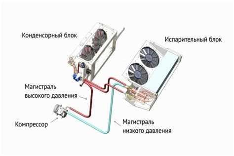 Принцип работы и использование