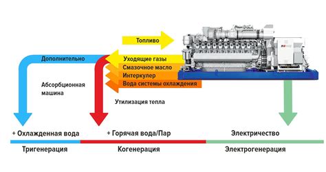 Принцип работы и понимание