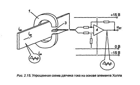 Принцип работы и структура фасада