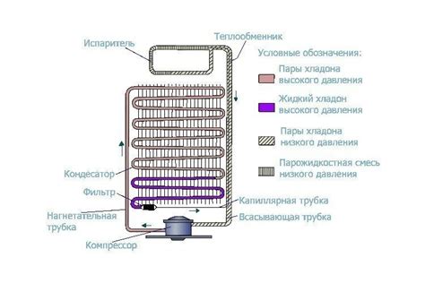 Принцип работы капельной системы размораживания