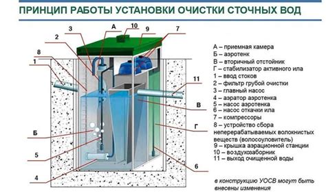 Принцип работы каталитической системы очистки: химический процесс