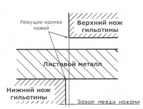 Принцип работы класса ножниц