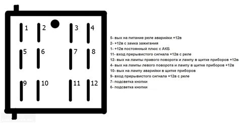 Принцип работы кнопки flash