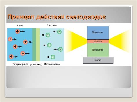 Принцип работы колокольчика