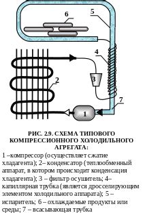 Принцип работы компрессионной майки