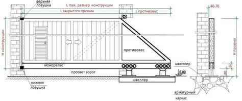 Принцип работы консольных ворот