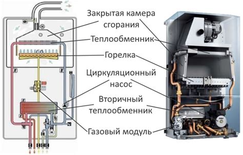 Принцип работы котельного отопления и его преимущества