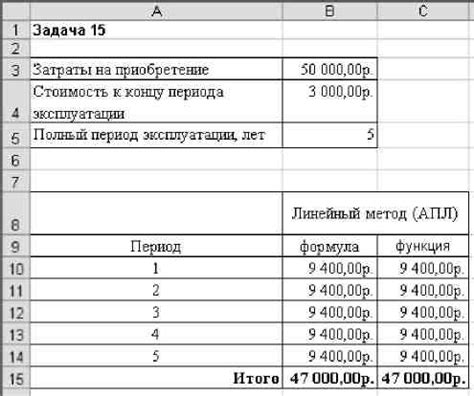 Принцип работы коэффициента амортизации 3