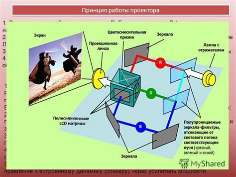 Принцип работы кратного увеличения