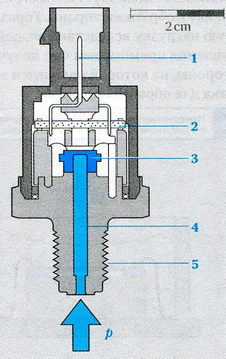 Принцип работы лампы давления масла