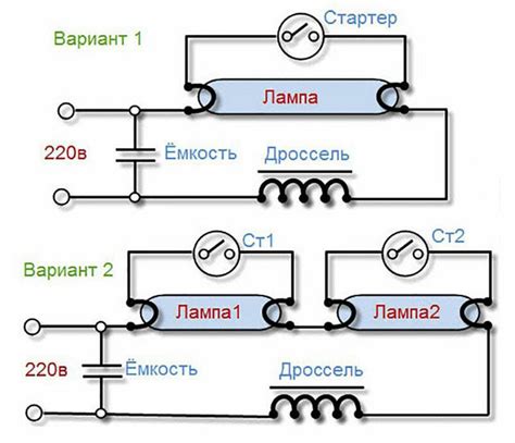 Принцип работы лампы линейной