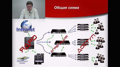 Принцип работы локальной загрузки