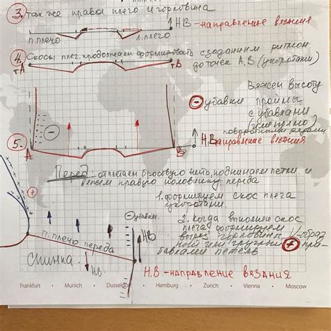 Принцип работы маржинального плеча