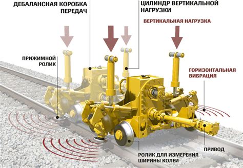 Принцип работы машины сыр