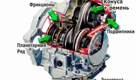 Принцип работы машины с АКПП