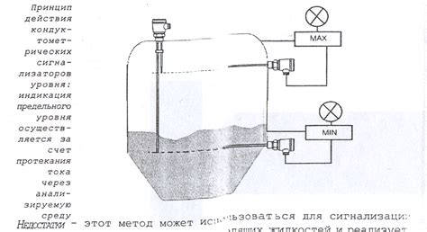 Принцип работы мелофона