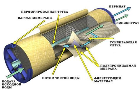 Принцип работы мембраны 4000