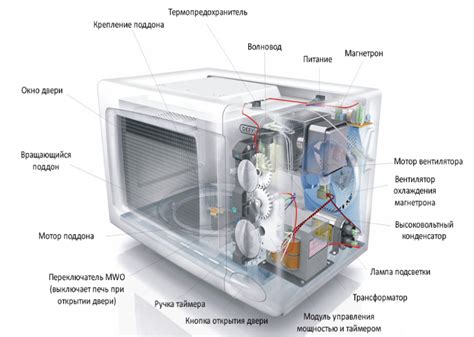 Принцип работы микроволновки соло