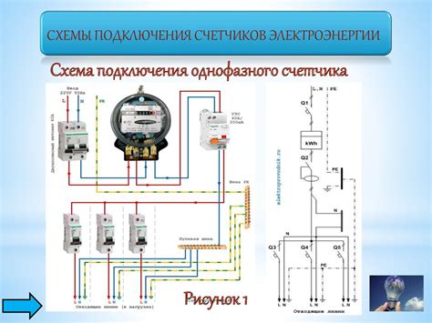 Принцип работы многотарифного электросчетчика