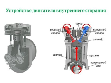 Принцип работы мотора миллионника