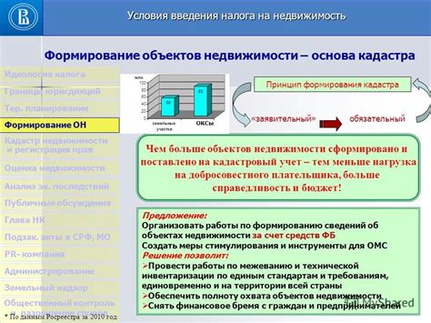 Принцип работы налога самообложения