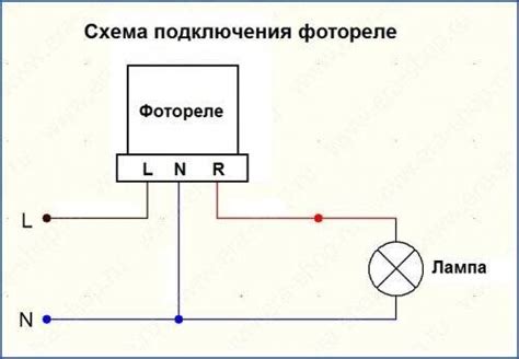 Принцип работы направленного освещения