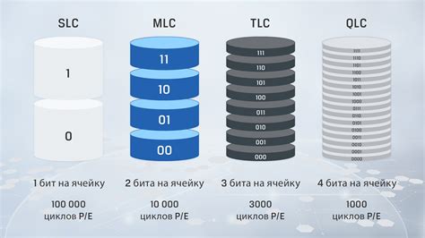 Принцип работы настольной памяти