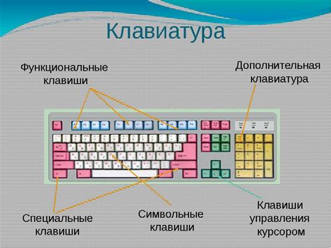 Принцип работы невзвешенной клавиатуры