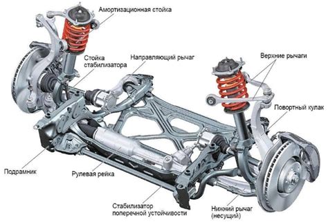 Принцип работы независимой подвески автомобиля