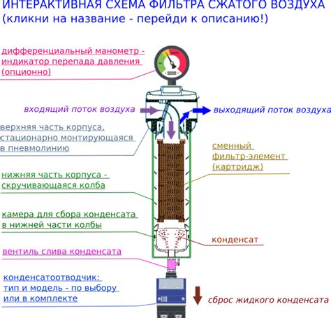 Принцип работы нера фильтра для очистителя воздуха