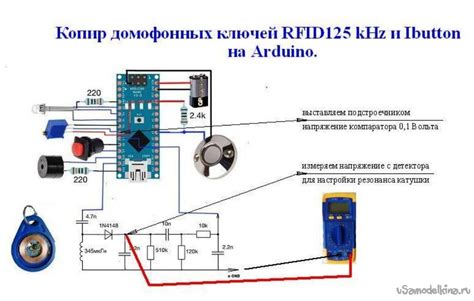 Принцип работы несократимости ключа