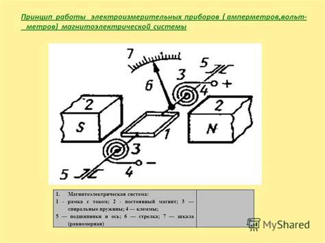 Принцип работы ньютоны метров