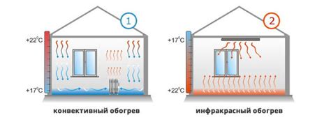 Принцип работы обогревателя конвекционного типа