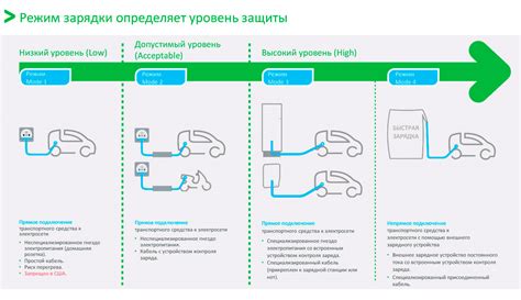 Принцип работы обратной зарядки