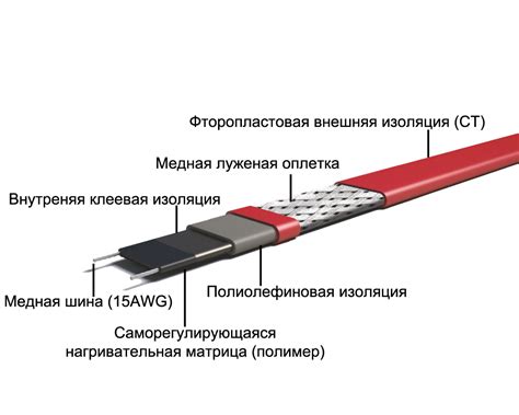 Принцип работы однонаправленного кабеля