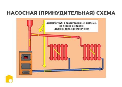 Принцип работы открытой системы отопления