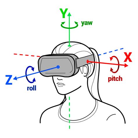 Принцип работы очков Oculus Rift