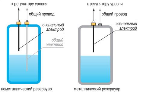 Принцип работы пенетратора