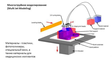 Принцип работы перевернутой печати