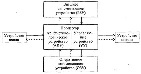 Принцип работы плисовых устройств