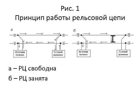 Принцип работы полой цепи