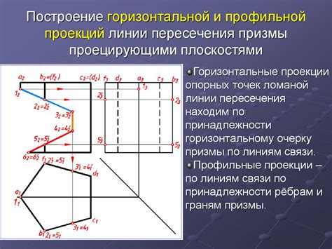 Принцип работы проецирующей поверхности