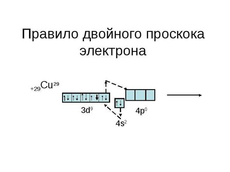 Принцип работы проскока электрона