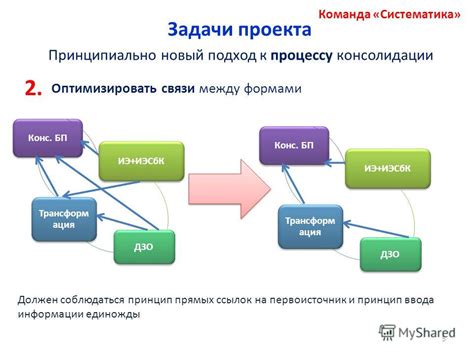 Принцип работы прямых ссылок