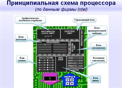 Принцип работы распаянного процессора