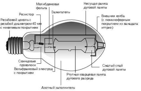 Принцип работы рефлекторной лампы