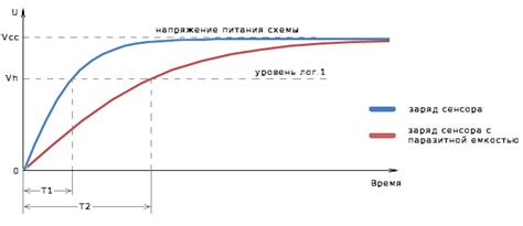 Принцип работы сенсорной клавиатуры