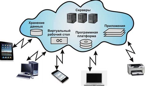 Принцип работы серверов сообщества